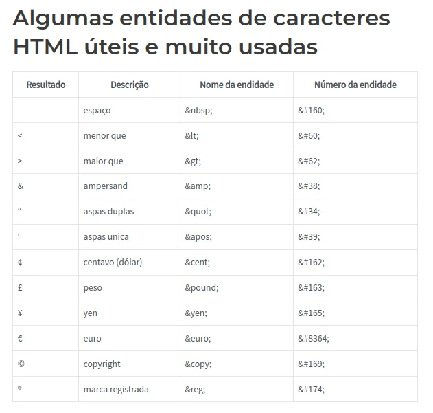 Imersão Dev: Aprenda a Programar de graça em 2023