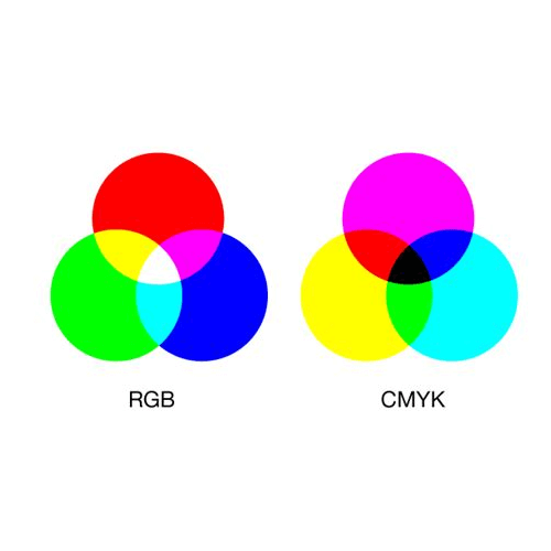 Gráfico Vetorial Explicando a Diferença Entre Os Modos De Cor Cmyk E Rgb  Ilustração do Vetor - Ilustração de projeto, imagem: 217672536
